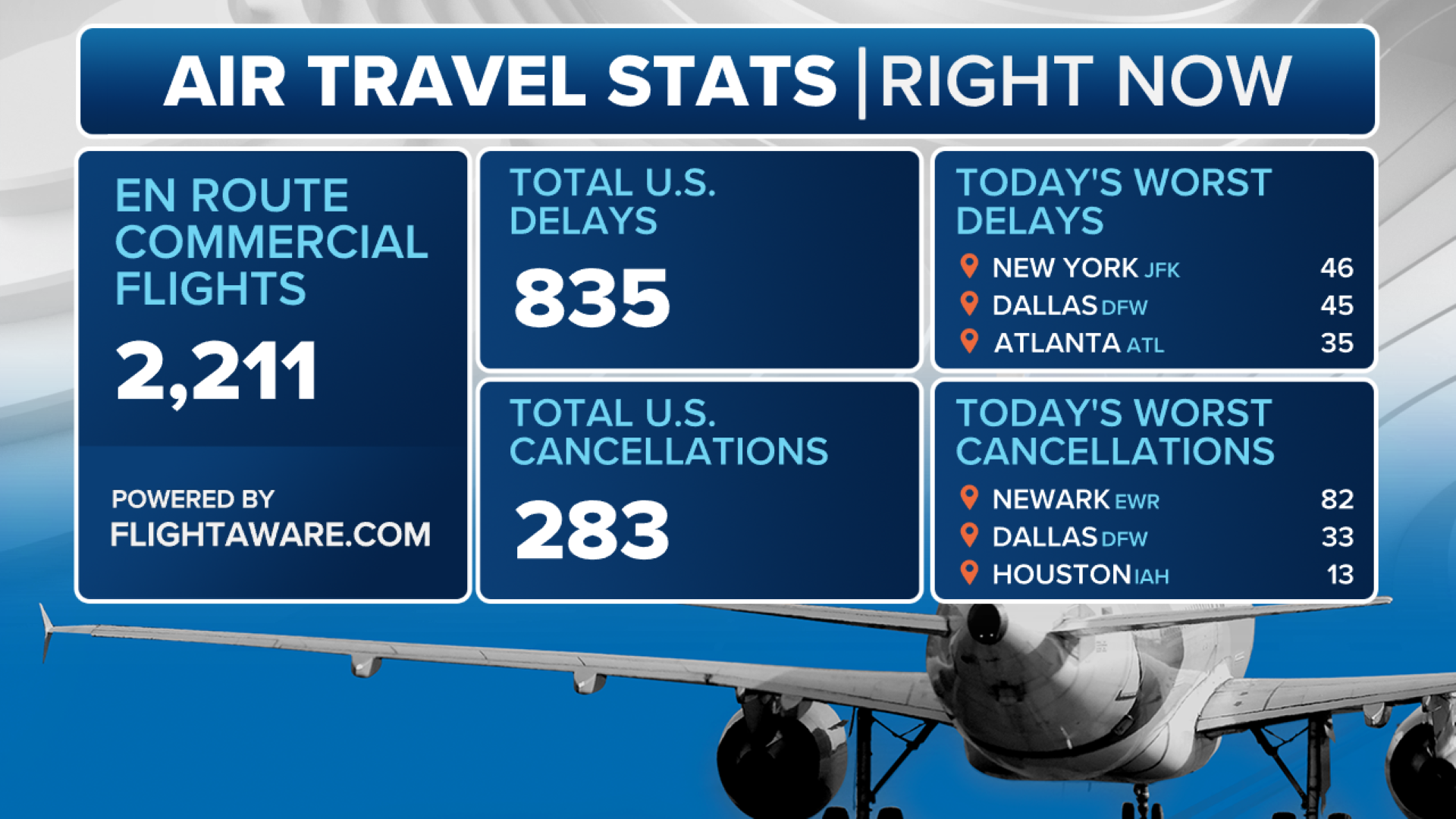 FAQ: Weather Delay  Federal Aviation Administration