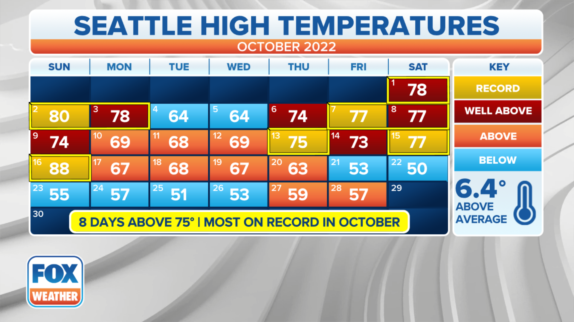 weather seattle 30 day forecast